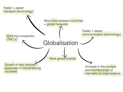 ito global trading company|Globalization Flashcards .